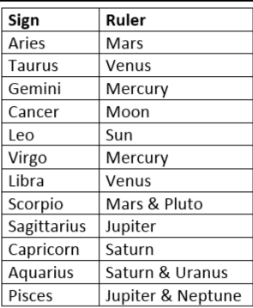 Planetary Day Ruler Attributes Taurus Season Book Recommendations (April 19th - May 20th): The ...